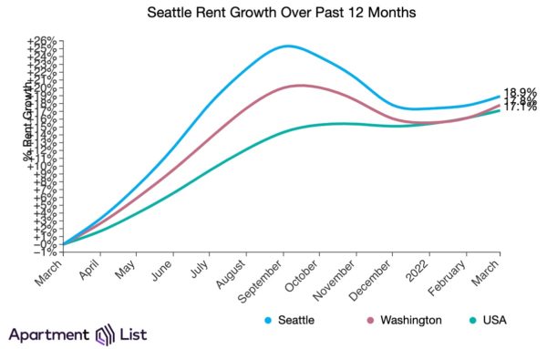 Downtown Pittsburgh rents, occupancy rates recover after pandemic