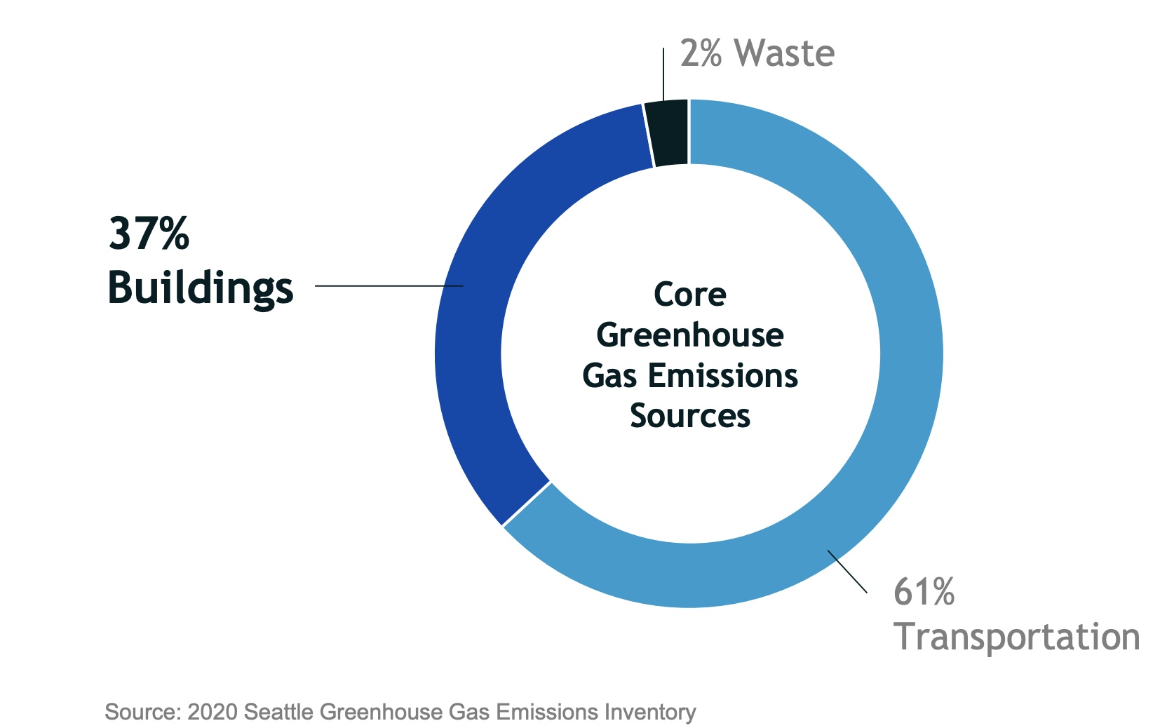 FY2020 GHG Emissions Inventory