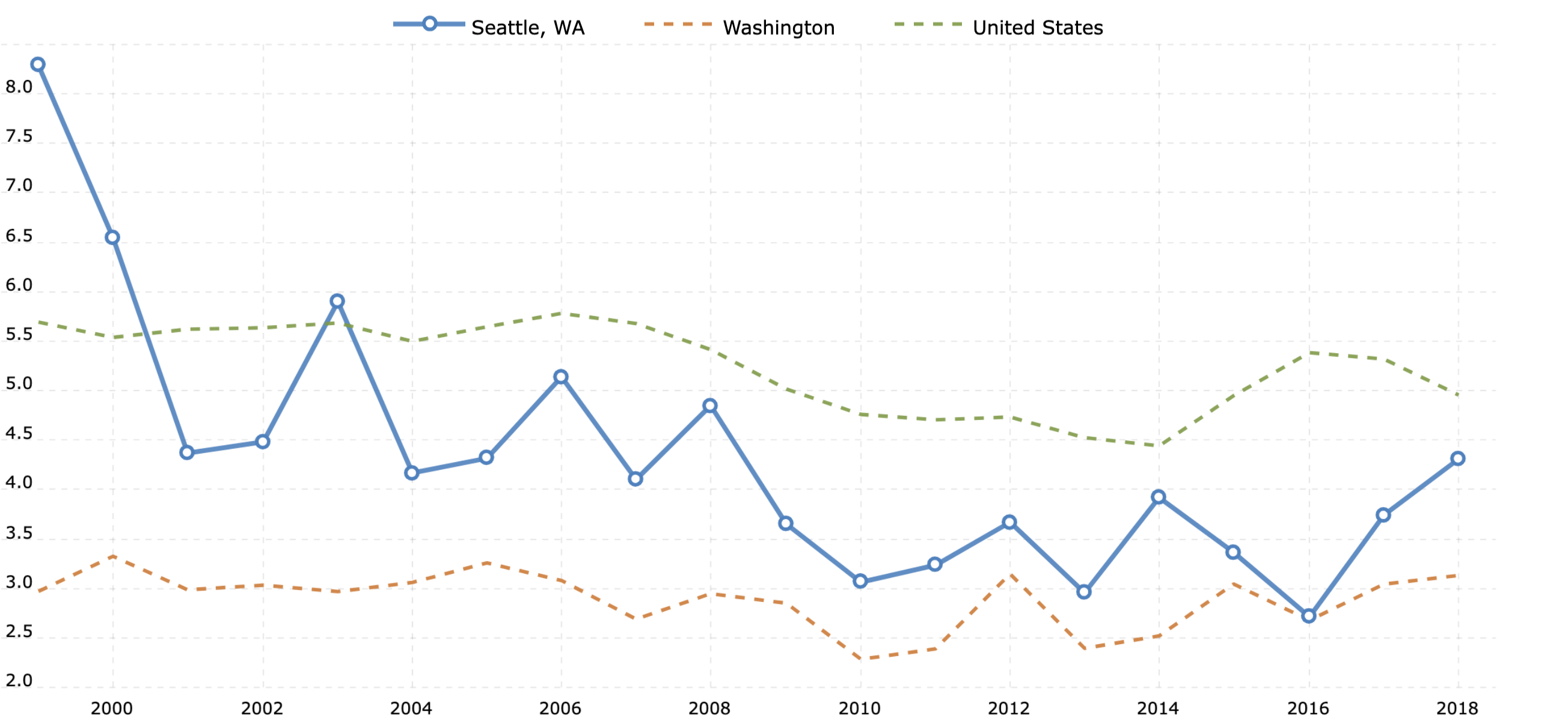 Wa-population-2023-12-28-macrotrends | CHS Capitol Hill Seattle News